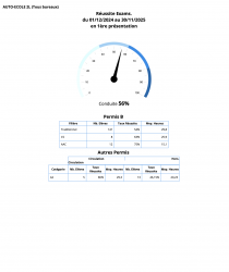 Nous vous présentons fièrement nos derniers taux de réussite pour les 12 derniers mois.